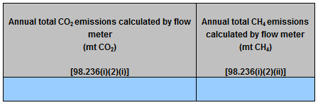 Image of Table I.3 Blowdown Vent Stacks Emissions Calculated using flow meters